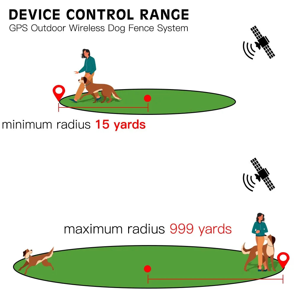 Revolutionary Wireless GPS Pet Fence & Training Collar - Waterproof Safety Solution for Dogs