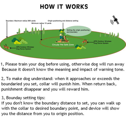 Revolutionary Wireless GPS Pet Fence & Training Collar - Waterproof Safety Solution for Dogs