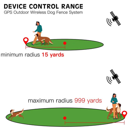 Revolutionary Wireless GPS Pet Fence & Training Collar - Waterproof Safety Solution for Dogs